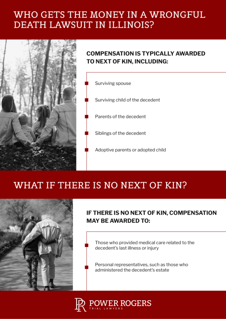 who can file a wrongful death claim infographic