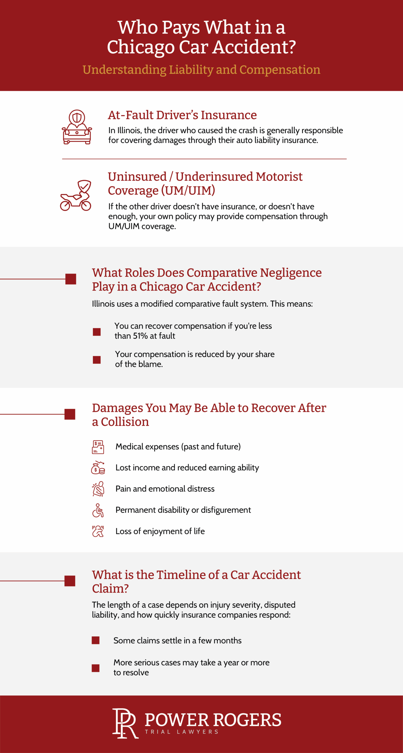 an infographic explaining how liability works in car accidents