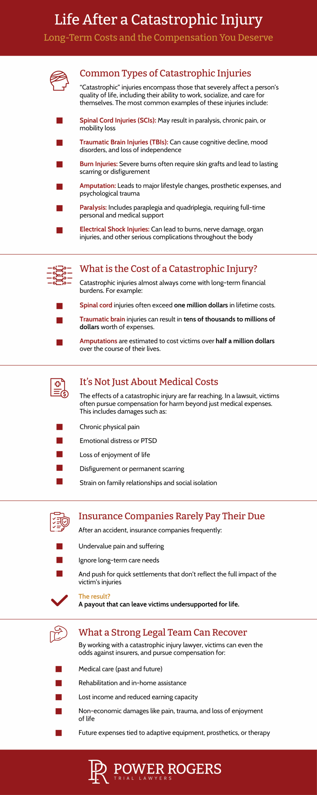 infographic that discusses common types of catastrophic injuries and the damages associated with them 